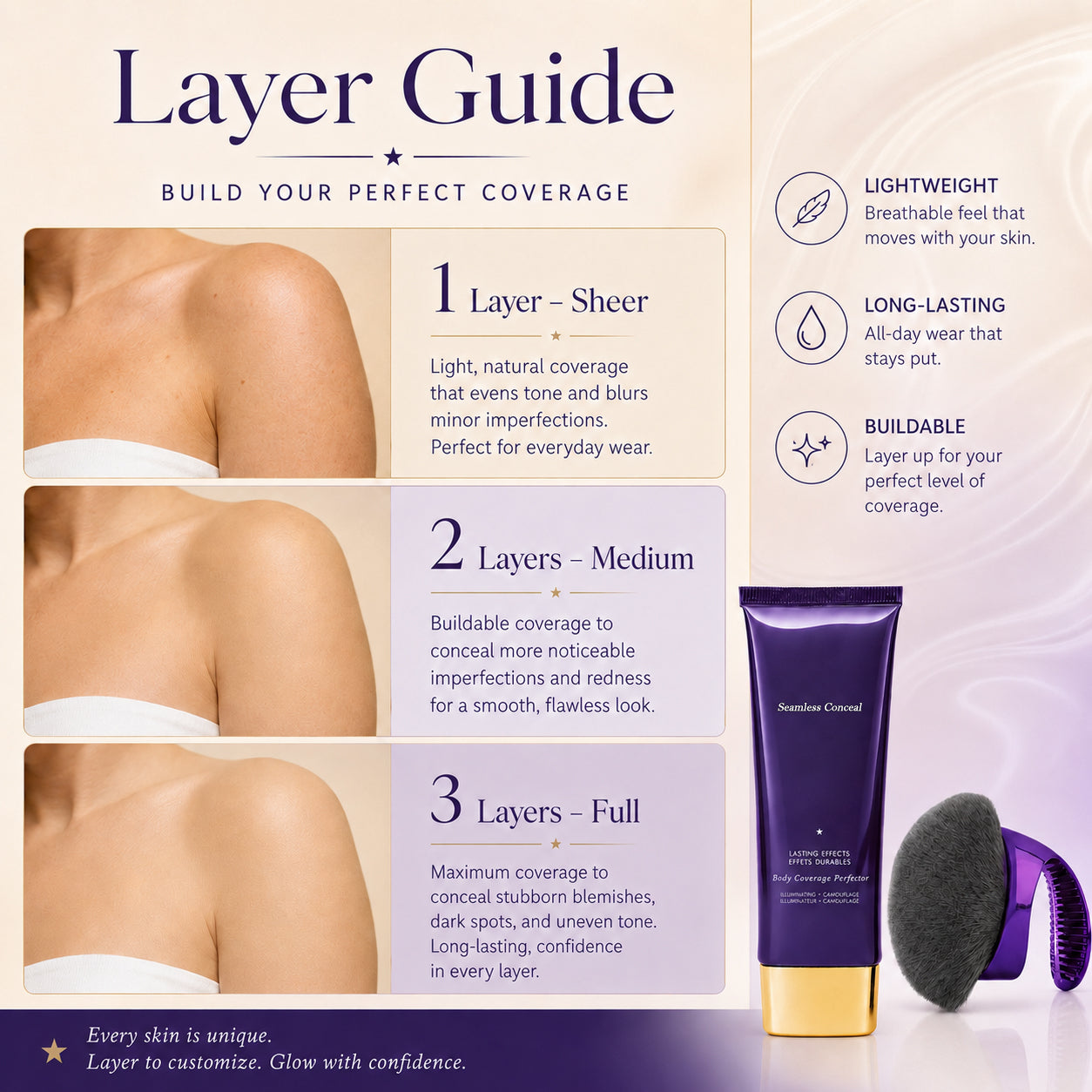 Body Coverage Perfector 3.5oz + X-Large Buffer Brush